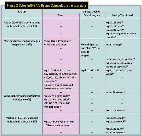 Nsaid Comparative Chart
