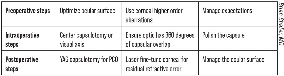 Suggestions on how to optimize vision with cataract surgery. 